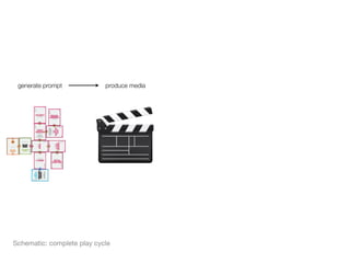 generate prompt        produce media




Jan




 Schematic: complete play cycle
 
