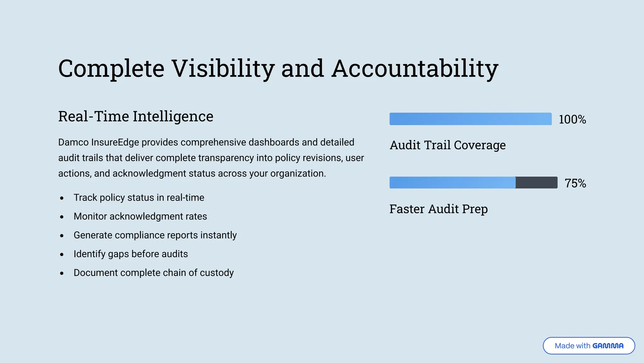 Complete Visibility and Accountability Real-Time Intelligence Damco InsureEdge provides comprehensive dashboards and detailed audit trails that deliver complete transparency into policy revisions, user actions, and acknowledgment status across your organization. Track policy status in real-time Monitor acknowledgment rates Generate compliance reports instantly Identify gaps before audits Document complete chain of custody 100% Audit Trail Coverage 75% Faster Audit Prep 