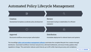 Transforming Compliance Through Policy & Procedure Management | PDF