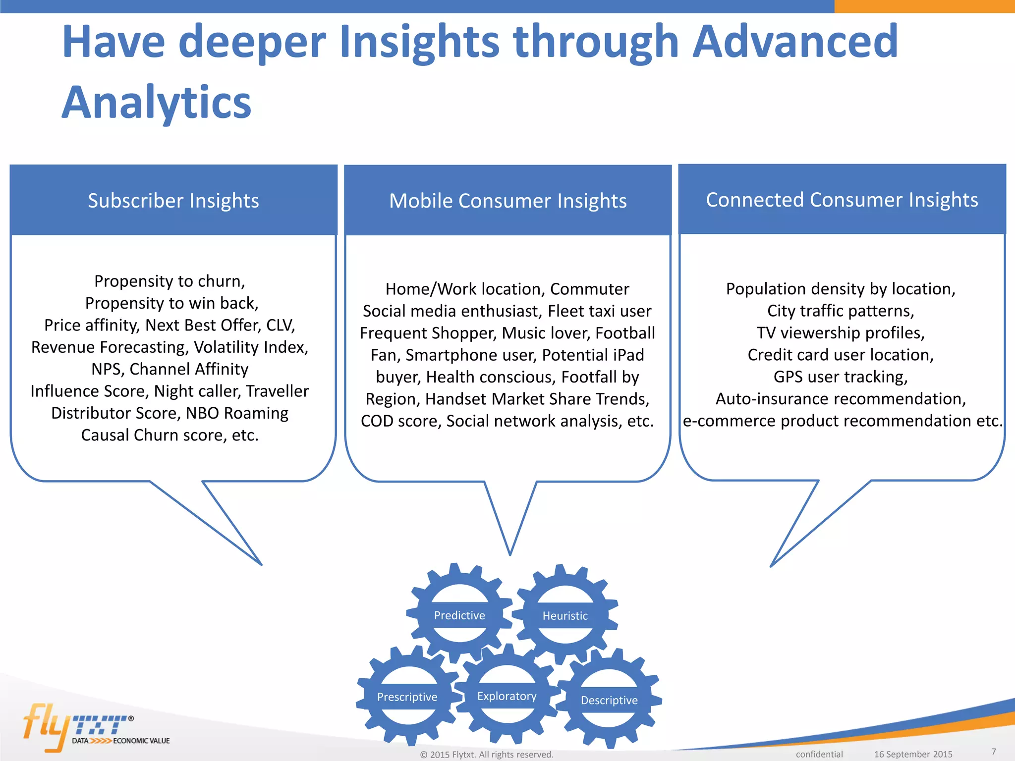 7confidentialFlytxt. All rights reserved. 16 September 201516 September 2015©
Have deeper Insights through Advanced
Analytics
Prescriptive
Predictive Heuristic
Exploratory Descriptive
Propensity to churn,
Propensity to win back,
Price affinity, Next Best Offer, CLV,
Revenue Forecasting, Volatility Index,
NPS, Channel Affinity
Influence Score, Night caller, Traveller
Distributor Score, NBO Roaming
Causal Churn score, etc.
Subscriber Insights Mobile Consumer Insights Connected Consumer Insights
Home/Work location, Commuter
Social media enthusiast, Fleet taxi user
Frequent Shopper, Music lover, Football
Fan, Smartphone user, Potential iPad
buyer, Health conscious, Footfall by
Region, Handset Market Share Trends,
COD score, Social network analysis, etc.
Population density by location,
City traffic patterns,
TV viewership profiles,
Credit card user location,
GPS user tracking,
Auto-insurance recommendation,
e-commerce product recommendation etc.
 