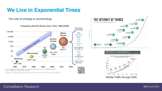 @dhinchcliffeConstellation Research
We Live in Exponential Times
Mobile Traffic through 2020
 