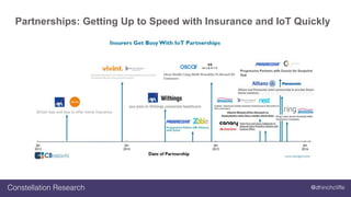 @dhinchcliffeConstellation Research
Partnerships: Getting Up to Speed with Insurance and IoT Quickly
 