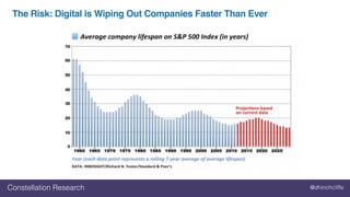 @dhinchcliffeConstellation Research
The Risk: Digital is Wiping Out Companies Faster Than Ever
 