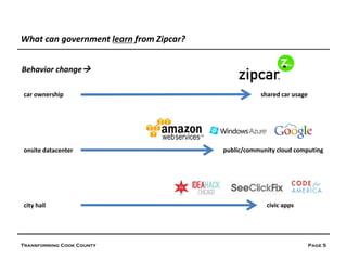 What can government learn from Zipcar?


Behavior change

car ownership                                        shared car usage




onsite datacenter                        public/community cloud computing




city hall                                             civic apps




Transforming Cook County                                                Page 5
 