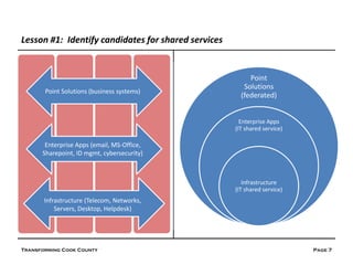 Lesson #1: Identify candidates for shared services


                                                          Point
                                                        Solutions
       Point Solutions (business systems)
                                                       (federated)


                                                       Enterprise Apps
                                                     (IT shared service)

       Enterprise Apps (email, MS-Office,
      Sharepoint, ID mgmt, cybersecurity)



                                                        Infrastructure
                                                     (IT shared service)
       Infrastructure (Telecom, Networks,
           Servers, Desktop, Helpdesk)




Transforming Cook County                                                   Page 7
 