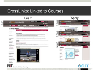 CrossLinks: Linked to Courses
                                Learn                                                       ...