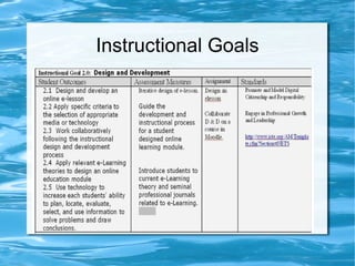 Instructional Goals 