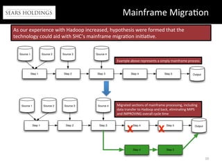 Mainframe	
  Migra1on	
  
10	
  
Step 1
Source 1 Source 2
Step 2 Step 3 Step 4 Step 5
Source 3 Source 4
Output
As	
  our	
...