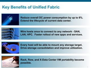 © 2006 Cisco Systems, Inc. All rights reserved.
Presentation_ID 9
Key Benefits of Unified Fabric
Reduce overall DC power consumption by up to 8%.
Extend the lifecycle of current data center.
Wire hosts once to connect to any network - SAN,
LAN, HPC. Faster rollout of new apps and services.
Every host will be able to mount any storage target.
Drive storage consolidation and improve utilization.
Rack, Row, and X-Data Center VM portability become
possible.
 