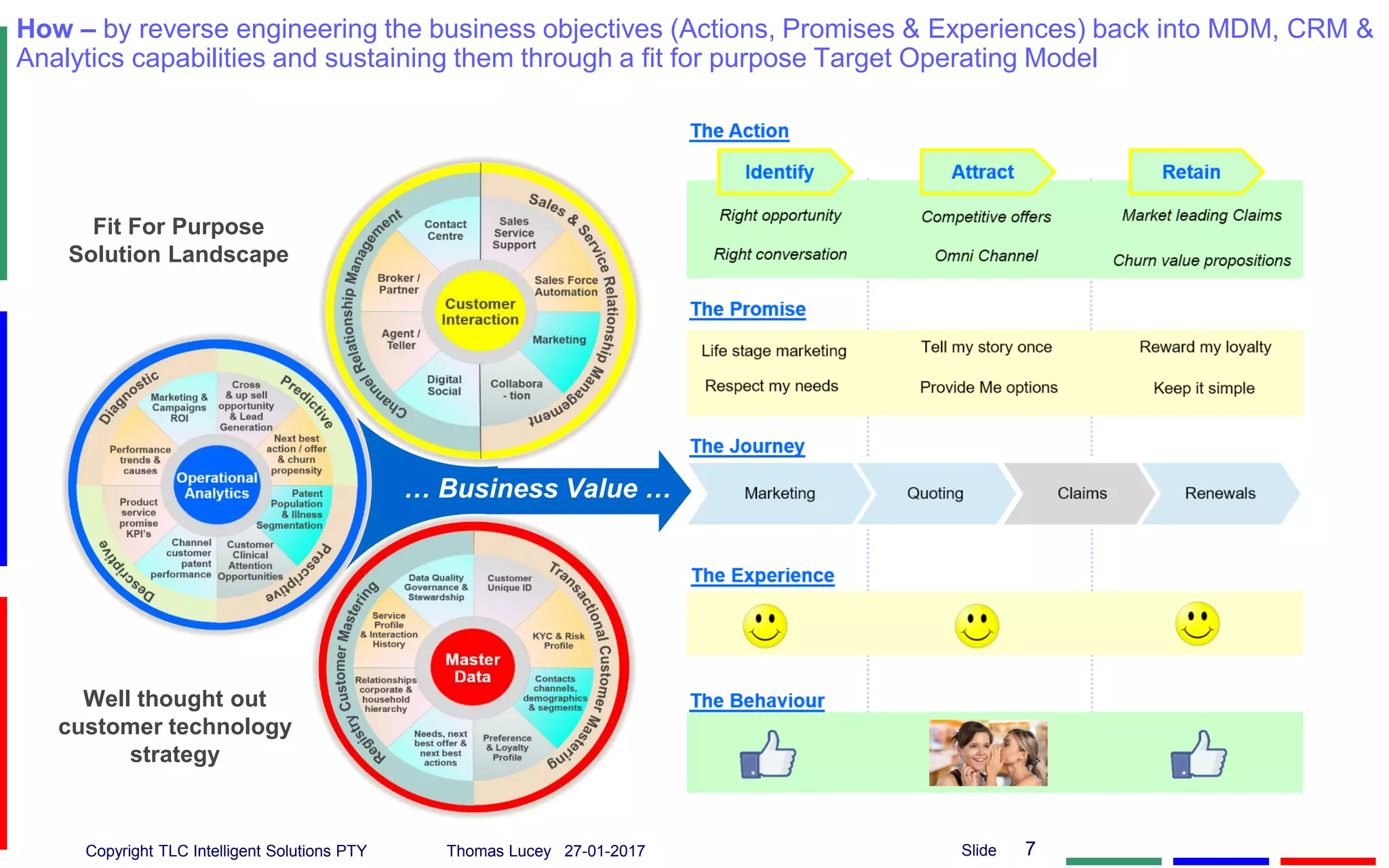 Copyright TLC Intelligent Solutions PTY Thomas Lucey 27-01-2017 7Slide
How – by reverse engineering the business objectives (Actions, Promises & Experiences) back into MDM, CRM &
Analytics capabilities and sustaining them through a fit for purpose Target Operating Model
Well thought out
customer technology
strategy
… Business Value …
Fit For Purpose
Solution Landscape
 