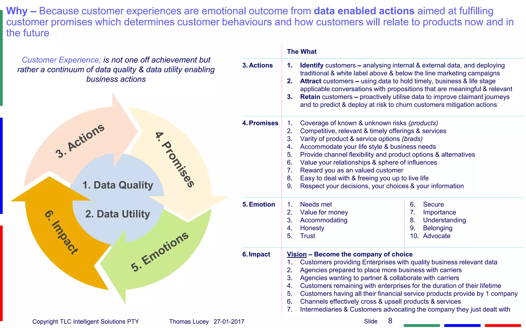 Copyright TLC Intelligent Solutions PTY Thomas Lucey 27-01-2017 8Slide
Why – Because customer experiences are emotional outcome from data enabled actions aimed at fulfilling
customer promises which determines customer behaviours and how customers will relate to products now and in
the future
The What
3. Actions 1. Identify customers – analysing internal & external data, and deploying
traditional & white label above & below the line marketing campaigns
2. Attract customers – using data to hold timely, business & life stage
applicable conversations with propositions that are meaningful & relevant
3. Retain customers – proactively utilise data to improve claimant journeys
and to predict & deploy at risk to churn customers mitigation actions
4. Promises 1. Coverage of known & unknown risks (products)
2. Competitive, relevant & timely offerings & services
3. Varity of product & service options (brads)
4. Accommodate your life style & business needs
5. Provide channel flexibility and product options & alternatives
6. Value your relationships & sphere of influences
7. Reward you as an valued customer
8. Easy to deal with & freeing you up to live life
9. Respect your decisions, your choices & your information
5. Emotion 1. Needs met
2. Value for money
3. Accommodating
4. Honesty
5. Trust
6. Secure
7. Importance
8. Understanding
9. Belonging
10. Advocate
6. Impact Vision – Become the company of choice
1. Customers providing Enterprises with quality business relevant data
2. Agencies prepared to place more business with carriers
3. Agencies wanting to partner & collaborate with carriers
4. Customers remaining with enterprises for the duration of their lifetime
5. Customers having all their financial service products provide by 1 company
6. Channels effectively cross & upsell products & services
7. Intermediaries & Customers advocating the company they just dealt with
Customer Experience; is not one off achievement but
rather a continuum of data quality & data utility enabling
business actions
1. Data Quality
2. Data Utility
 