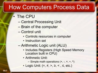 5A-7
How Computers Process Data
• The CPU
– Central Processing Unit
– Brain of the computer
– Control unit
• Controls resources in computer
• Instruction set
– Arithmetic Logic unit (ALU)
• Includes Registers (High Speed Memory
Location built in CPU)
• Arithmetic Unit:
– Simple math operations (+, -, ×, ÷, ^)
• Logic Unit: (=, ≠, >, ≥, < , ≤, etc.)
 