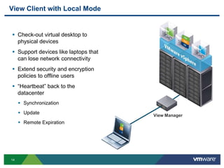 Security Cloud Desktop Infrastructure On Demand Resources