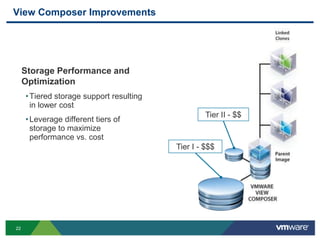 Access across the widest range of devicesComponents of Desktop as a Managed ServiceReduce IT CostsUserExperienceView Client