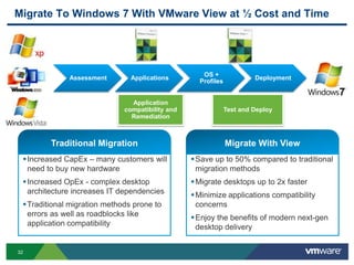 SecurityManagementAvailability