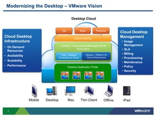 Modernizing the Desktop – VMware VisionDesktop CloudCloud Desktop Management Image Management  