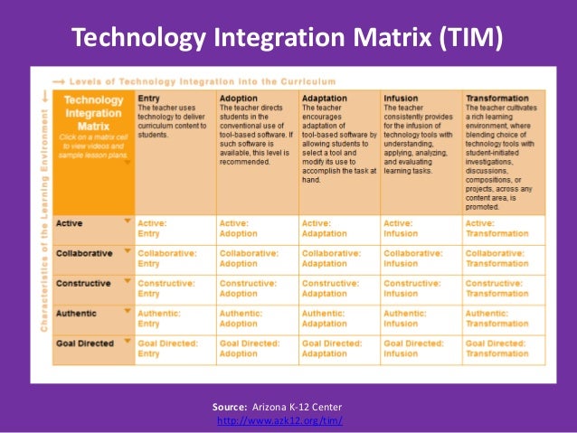 Transforming Educational Practice
