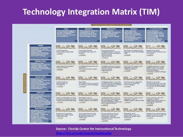 Transforming educational practice - Designing Learning in the Digital…