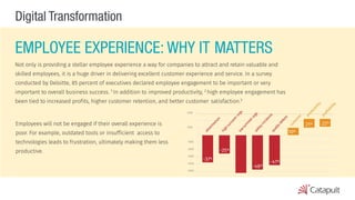 Digital Transformation
EMPLOYEE EXPERIENCE: WHY IT MATTERS
Not only is providing a stellar employee experience a way for companies to attract and retain valuable and
skilled employees, it is a huge driver in delivering excellent customer experience and service. In a survey
conducted by Deloitte, 85 percent of executives declared employee engagement to be important or very
important to overall business success. 1 In addition to improved productivity, 2 high employee engagement has
been tied to increased profits, higher customer retention, and better customer satisfaction.3
Employees will not be engaged if their overall experience is
poor. For example, outdated tools or insufficient access to
technologies leads to frustration, ultimately making them less
productive.
 
