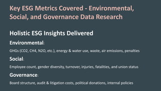 Key ESG Metrics Covered - Environmental,
Social, and Governance Data Research
Holistic ESG Insights Delivered
Environmental:
GHGs (CO2, CH4, N2O, etc.), energy & water use, waste, air emissions, penalties
Social:
Employee count, gender diversity, turnover, injuries, fatalities, and union status
Governance:
Board structure, audit & litigation costs, political donations, internal policies
 