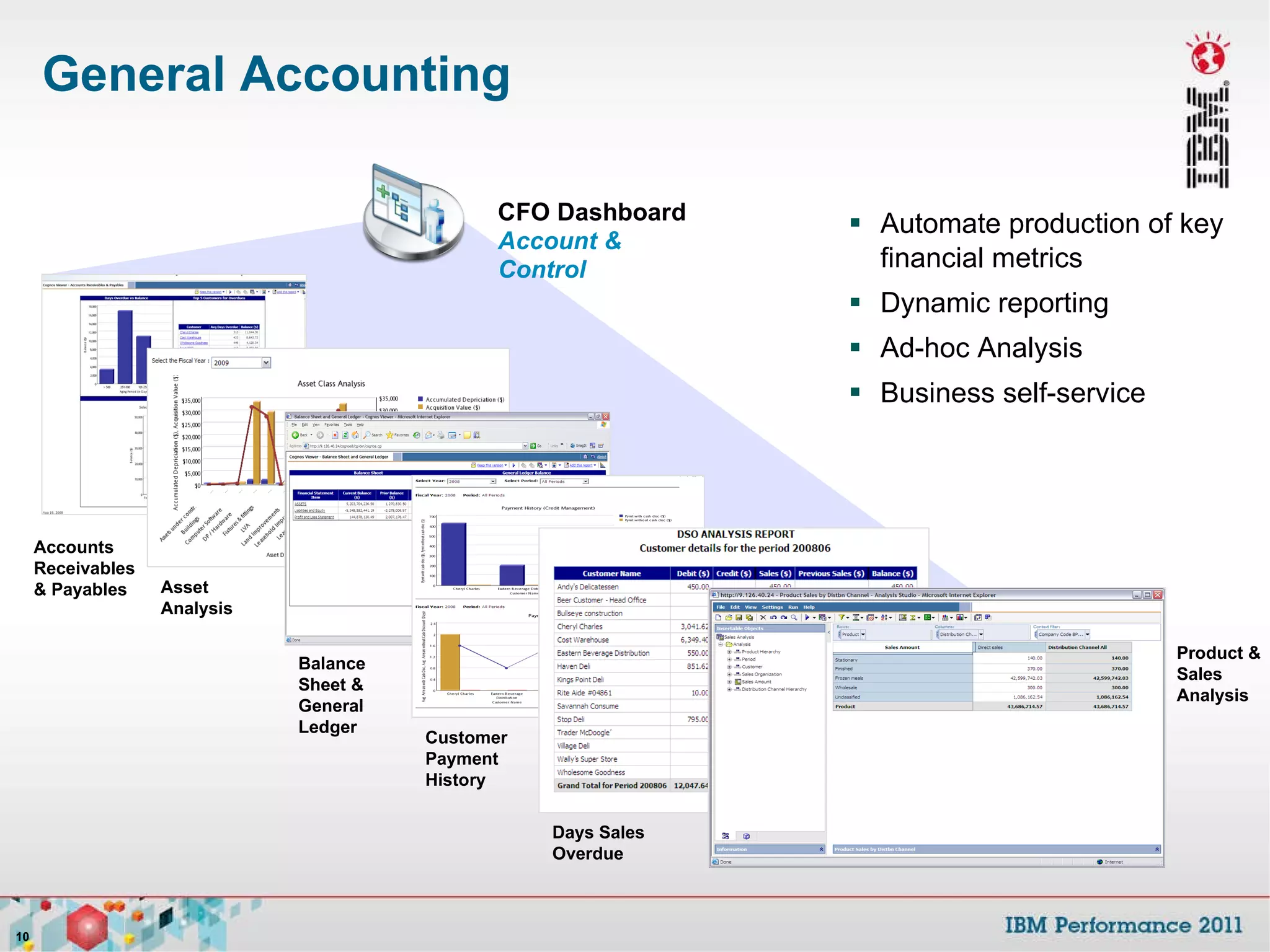 General Accounting Automate production of key financial metrics Dynamic reporting Ad-hoc Analysis Business self-service CFO Dashboard Account & Control Accounts Receivables & Payables Asset Analysis Balance Sheet & General Ledger Customer Payment History Days Sales Overdue Product & Sales Analysis 