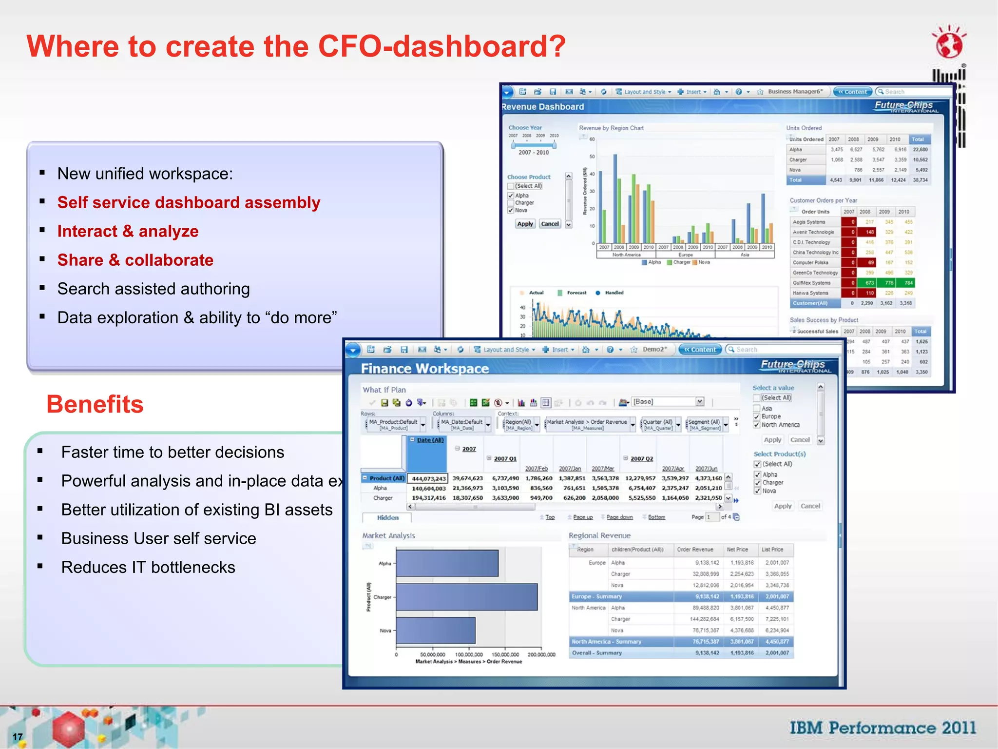 Where to create the CFO-dashboard? New unified workspace: Self service dashboard assembly Interact & analyze  Share & collaborate Search assisted authoring Data exploration & ability to “do more” Faster time to better decisions Powerful analysis and in-place data exploration Better utilization of existing BI assets  Business User self service Reduces IT bottlenecks Benefits 