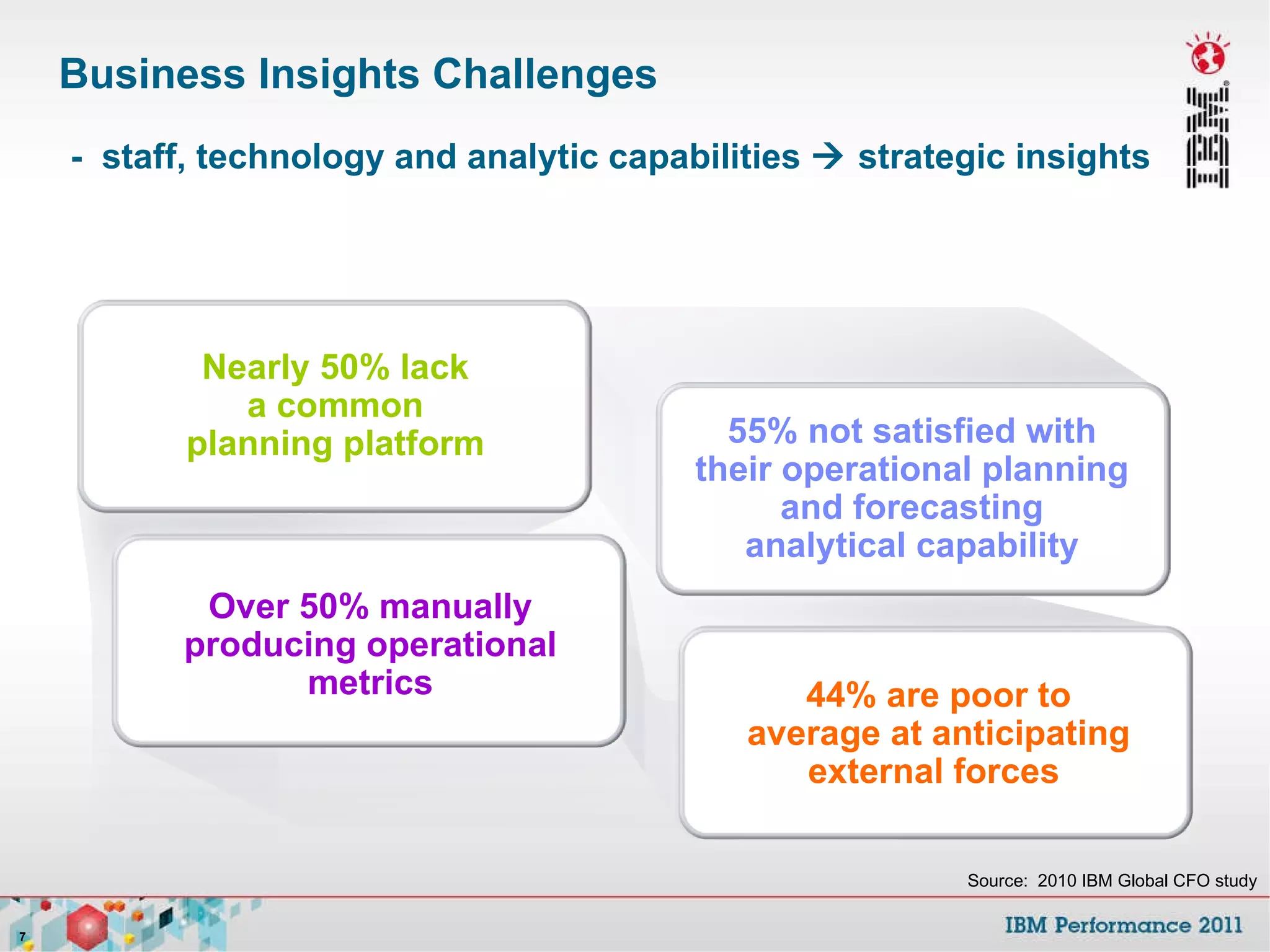 Business Insights Challenges   -  staff, technology and analytic capabilities    strategic insights Source:  2010 IBM Global CFO study 44% are poor to average at anticipating external forces  Over 50% manually producing operational metrics Nearly 50% lack a common planning platform 55% not satisfied with their operational planning and forecasting analytical capability 