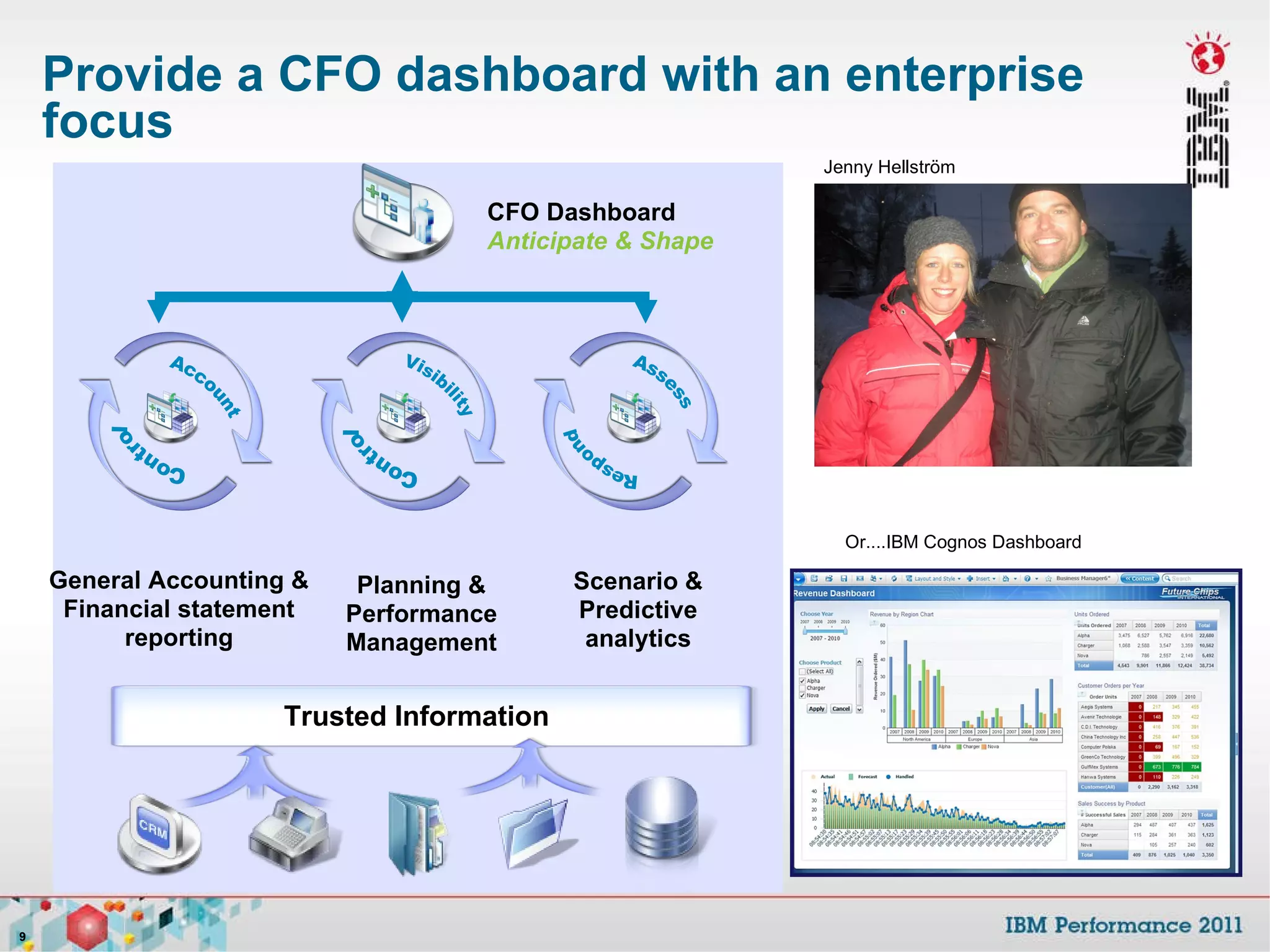 Provide a CFO dashboard with an enterprise focus Control Visibility General Accounting & Financial statement reporting Planning & Performance Management CFO Dashboard Anticipate & Shape Control Account Respond Assess Trusted Information Or....IBM Cognos Dashboard Jenny Hellström Scenario & Predictive analytics 