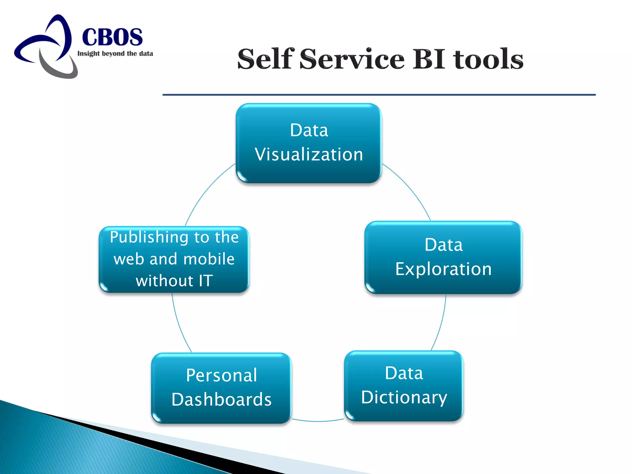 Data
                    Visualization



Publishing to the
                                       Data
web and mobile
                                    Exploration
   without IT




         Personal                  Data
        Dashboards              Dictionary
 