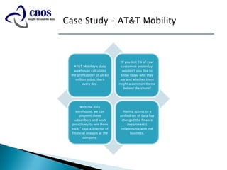 “If you lost 1% of your
  AT&T Mobility’s data         customers yesterday,
  warehouse calculates          wouldn’t you like to
the profitability of all 80    know today who they
   million subscribers        are and whether there
        every day.            might a common theme
                                  behind the churn?




     With the data
   warehouse, we can            Having access to a
     pinpoint those           unified set of data has
 subscribers and work          changed the finance
proactively to win them            department’s
back,” says a director of      relationship with the
financial analysis at the            business.
       company.
 
