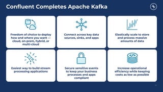 Conﬂuent Completes Apache Kafka
Freedom of choice to deploy
how and where you want —
cloud, on-prem, hybrid, or
multi-cloud
Connect across key data
sources, sinks, and apps
Elastically scale to store
and process massive
amounts of data
Easiest way to build stream
processing applications
Secure sensitive events
to keep your business
processes and apps
compliant
Increase operational
efﬁciency while keeping
costs as low as possible
20
 