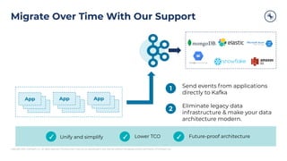 Copyright 2021, Conﬂuent, Inc. All rights reserved. This document may not be reproduced in any manner without the express written permission of Conﬂuent, Inc.
Migrate Over Time With Our Support
App App App
1
1 Send events from applications
directly to Kafka
2 Eliminate legacy data
infrastructure & make your data
architecture modern.
Unify and simplify
✓ Lower TCO
✓ Future-proof architecture
✓
 