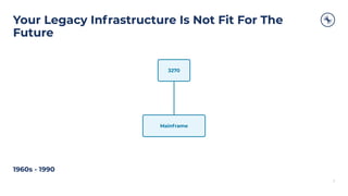 Copyright 2021, Conﬂuent, Inc. All rights reserved. This document may not be reproduced in any manner without the express written permission of Conﬂuent, Inc.
Mainframe
3270
7
1960s - 1990
Your Legacy Infrastructure Is Not Fit For The
Future
 