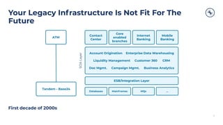 Copyright 2021, Conﬂuent, Inc. All rights reserved. This document may not be reproduced in any manner without the express written permission of Conﬂuent, Inc. 9
ATM
Tandem - Base24
Contact
Center
Core
enabled
branches
Internet
Banking
Mobile
Banking
Account Origination Enterprise Data Warehousing
Liquidity Management Customer 360 CRM
Doc Mgmt. Campaign Mgmt. Business Analytics
ESB/Integration Layer
Databases Mainframes MQs
SOA
Layer
First decade of 2000s
...
Your Legacy Infrastructure Is Not Fit For The
Future
 