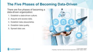 © 2016 Health Catalyst
Proprietary. Feel free to share but we would appreciate a Health Catalyst citation.
The Five Phases of Becoming Data-Driven
There are five phases of becoming a
data-driven organization:
1. Establish a data-driven culture.
2. Acquire and access data.
3. Establish data stewardship.
4. Establish data quality.
5. Spread data use.
 