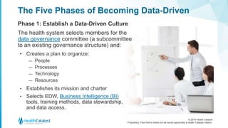 © 2016 Health Catalyst
Proprietary. Feel free to share but we would appreciate a Health Catalyst citation.
The Five Phases of Becoming Data-Driven
Phase 1: Establish a Data-Driven Culture
The health system selects members for the
data governance committee (a subcommittee
to an existing governance structure) and:
• Creates a plan to organize:
― People
― Processes
― Technology
― Resources
• Establishes its mission and charter
• Selects EDW, Business Intelligence (BI)
tools, training methods, data stewardship,
and data access.
 