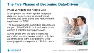 © 2016 Health Catalyst
Proprietary. Feel free to share but we would appreciate a Health Catalyst citation.
The Five Phases of Becoming Data-Driven
Phase 2: Acquire and Access Data
In this phase, the health system integrates
data from legacy systems, departmental
systems, and other siloed data marts with the
creation of the EDW.
The data governance committee consolidates
support of the EDW, BI tool, and methods and
policies it selected during phase one.
During phase two, the data governance
committee sustains current analytic activities
as it transitions to the new platform, while
managing exit strategies from old data marts.
 
