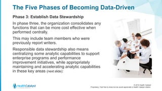 © 2016 Health Catalyst
Proprietary. Feel free to share but we would appreciate a Health Catalyst citation.
The Five Phases of Becoming Data-Driven
Phase 3: Establish Data Stewardship
In phase three, the organization consolidates any
functions that can be more cost effective when
performed centrally.
This may include team members who were
previously report writers.
Responsible data stewardship also means
centralizing some analytic capabilities to support
enterprise programs and performance
improvement initiatives, while appropriately
maintaining and accelerating analytic capabilities
in these key areas (next slide):
 