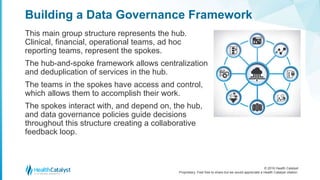 © 2016 Health Catalyst
Proprietary. Feel free to share but we would appreciate a Health Catalyst citation.
Building a Data Governance Framework
This main group structure represents the hub.
Clinical, financial, operational teams, ad hoc
reporting teams, represent the spokes.
The hub-and-spoke framework allows centralization
and deduplication of services in the hub.
The teams in the spokes have access and control,
which allows them to accomplish their work.
The spokes interact with, and depend on, the hub,
and data governance policies guide decisions
throughout this structure creating a collaborative
feedback loop.
 