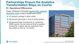 © 2016 Health Catalyst
Proprietary. Feel free to share but we would appreciate a Health Catalyst citation.
Partnerships Ensure the Analytics
Transformation Stays on Course
#1: Operational Efficiencies
Texas Children’s Hospital significantly reduced
reporting costs using a healthcare EDW:
67 percent savings in labor costs.
69 percent decrease in time to build reports.
25 percent faster turnaround on remaining
EMR reports; the turnaround time for people
looking for a report can be anywhere from
two weeks to four to 12 months.
>
>
>
 