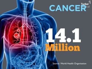CANCER 
14.1 Million 
Source: World Health Organisation 
 
