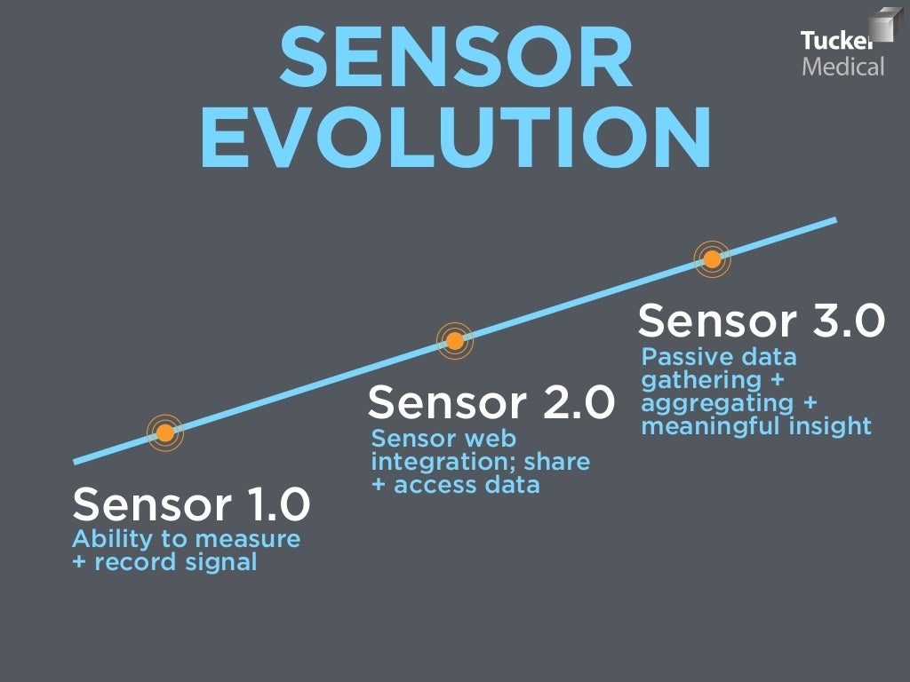 SENSOR EVOLUTION Sensor 1.0 Sensor
