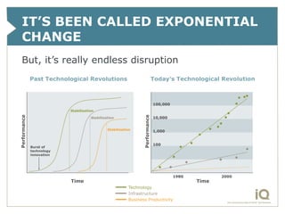 IT’S BEEN CALLED EXPONENTIAL
CHANGE
But, it’s really endless disruption
 