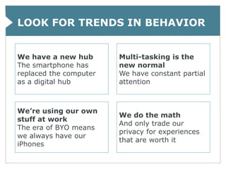 LOOK FOR TRENDS IN BEHAVIOR


We have a new hub       Multi-tasking is the
The smartphone has      new normal
replaced the computer   We have constant partial
as a digital hub        attention



We’re using our own
                        We do the math
stuff at work
                        And only trade our
The era of BYO means
                        privacy for experiences
we always have our
                        that are worth it
iPhones
 