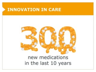 INNOVATION IN CARE




       new medications
     in the last 10 years
 