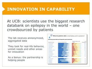 INNOVATION IN CAPABILITY

At UCB: scientists use the biggest research
databank on epilepsy in the world – one
crowdsourced by patients

The lab receives annonymized,
aggregated data

They look for real-life behavior,
unmet needs and other areas
for innovation

As a bonus: the partnership is
helping people
 