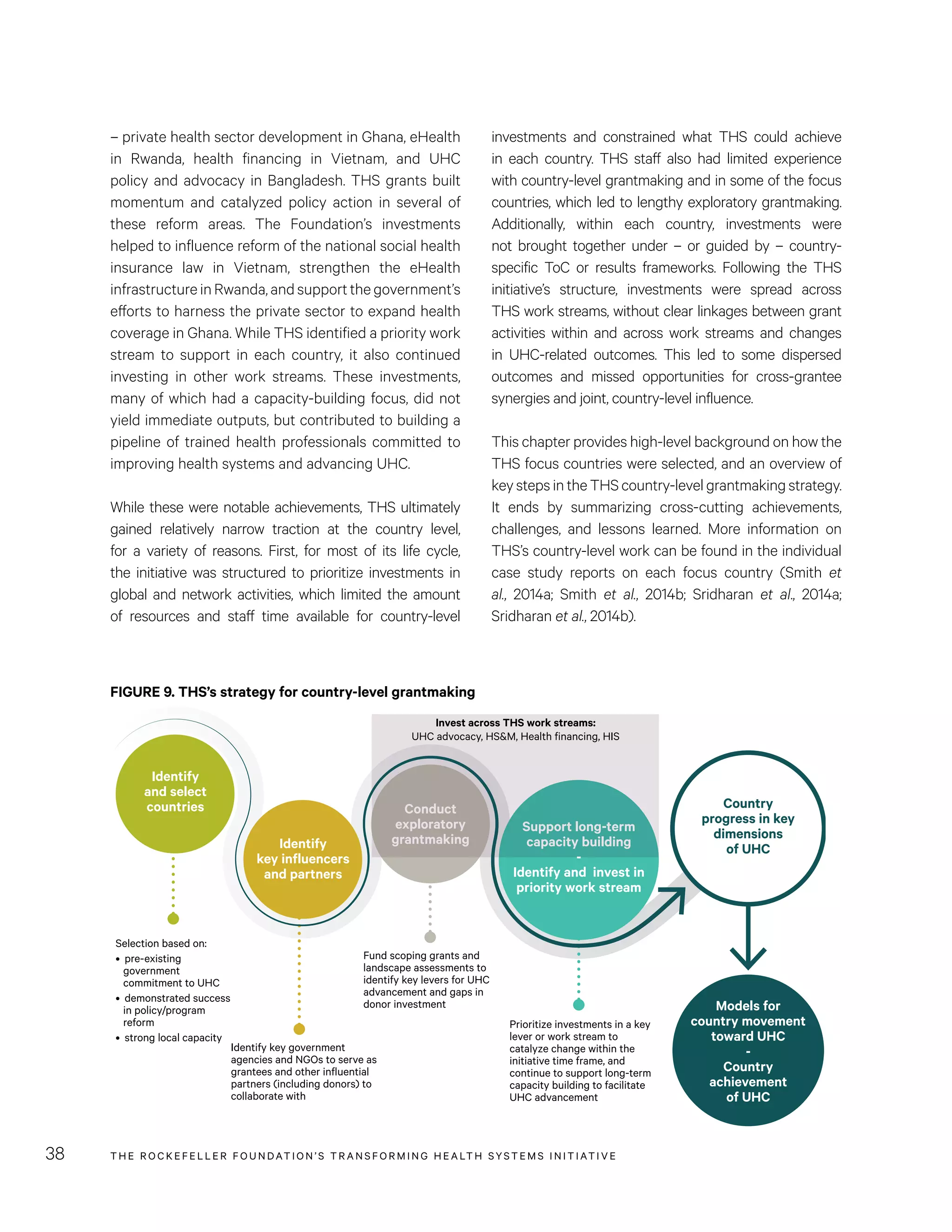 THE RO CKEFELLER FOUNDATION’S TRANSFORMING HEALTH SYSTEMS INITIATIVE38
investments and constrained what THS could achieve
in each country. THS staff also had limited experience
with country-level grantmaking and in some of the focus
countries, which led to lengthy exploratory grantmaking.
Additionally, within each country, investments were
not brought together under – or guided by – country-
specific ToC or results frameworks. Following the THS
initiative’s structure, investments were spread across
THS work streams, without clear linkages between grant
activities within and across work streams and changes
in UHC-related outcomes. This led to some dispersed
outcomes and missed opportunities for cross-grantee
synergies and joint, country-level influence.
This chapter provides high-level background on how the
THS focus countries were selected, and an overview of
keystepsintheTHScountry-levelgrantmakingstrategy.
It ends by summarizing cross-cutting achievements,
challenges, and lessons learned. More information on
THS’s country-level work can be found in the individual
case study reports on each focus country (Smith et
al., 2014a; Smith et al., 2014b; Sridharan et al., 2014a;
Sridharan et al., 2014b).
– private health sector development in Ghana, eHealth
in Rwanda, health financing in Vietnam, and UHC
policy and advocacy in Bangladesh. THS grants built
momentum and catalyzed policy action in several of
these reform areas. The Foundation’s investments
helped to influence reform of the national social health
insurance law in Vietnam, strengthen the eHealth
infrastructureinRwanda,andsupportthegovernment’s
efforts to harness the private sector to expand health
coverage in Ghana. While THS identified a priority work
stream to support in each country, it also continued
investing in other work streams. These investments,
many of which had a capacity-building focus, did not
yield immediate outputs, but contributed to building a
pipeline of trained health professionals committed to
improving health systems and advancing UHC.
While these were notable achievements, THS ultimately
gained relatively narrow traction at the country level,
for a variety of reasons. First, for most of its life cycle,
the initiative was structured to prioritize investments in
global and network activities, which limited the amount
of resources and staff time available for country-level
FIGURE 9. THS’s strategy for country-level grantmaking
Support long-term
capacity building
-
Identify and invest in
priority work stream
Models for
country movement
toward UHC
-
Country
achievement
of UHC
Identify key government
agencies and NGOs to serve as
grantees and other influential
partners (including donors) to
collaborate with
Fund scoping grants and
landscape assessments to
identify key levers for UHC
advancement and gaps in
donor investment
Prioritize investments in a key
lever or work stream to
catalyze change within the
initiative time frame, and
continue to support long-term
capacity building to facilitate
UHC advancement
Country
progress in key
dimensions
of UHC
Identify
and select
countries
Identify
key influencers
and partners
Conduct
exploratory
grantmaking
Selection based on:
• pre-existing
government
commitment to UHC
• demonstrated success
in policy/program
reform
• strong local capacity
Invest across THS work streams:
UHC advocacy, HS&M, Health financing, HIS
 
