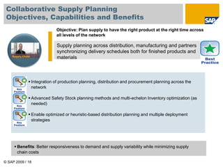© SAP 2009 / 18
Supply planning across distribution, manufacturing and partners
synchronizing delivery schedules both for finished products and
materials
Objective: Plan supply to have the right product at the right time across
all levels of the network
 Integration of production planning, distribution and procurement planning across the
network
 Advanced Safety Stock planning methods and multi-echelon Inventory optimization (as
needed)
 Enable optimized or heuristic-based distribution planning and multiple deployment
strategies
Supply Chain
 Benefits: Better responsiveness to demand and supply variability while minimizing supply
chain costs
Collaborative Supply Planning
Objectives, Capabilities and Benefits
 
