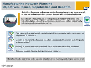 © SAP 2009 / 24
Executes on a frequent cycle and integrates automatically and in real time
with internal plant scheduling and execution systems, as well as electronically
with outsourced manufacturing partners
Issues
Objective: Determine and source production requirements across a network
of internal and external sites to meet demand with minimum lead times
 Fast capture of demand signal, translation to build requirements, and communication of
requirement to production
 Visibility to internal and outsourced execution processes (with common underlying data
and assumptions)
 Visibility to internal execution processes and outsourced collaboration processes
 Balanced scorecard supply chain performance measures
Supply Chain
 Benefits: Shorter lead times, better capacity utilization, lower inventory costs, higher service level
Manufacturing Network Planning
Objectives, Issues, Capabilities and Benefits
 