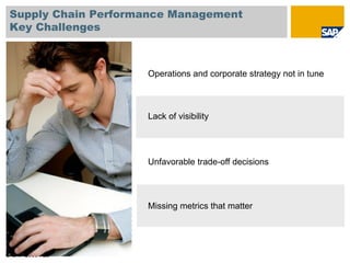© SAP 2009 / 29
Supply Chain Performance Management
Key Challenges
Missing metrics that matter
Operations and corporate strategy not in tune
Lack of visibility
Unfavorable trade-off decisions
 